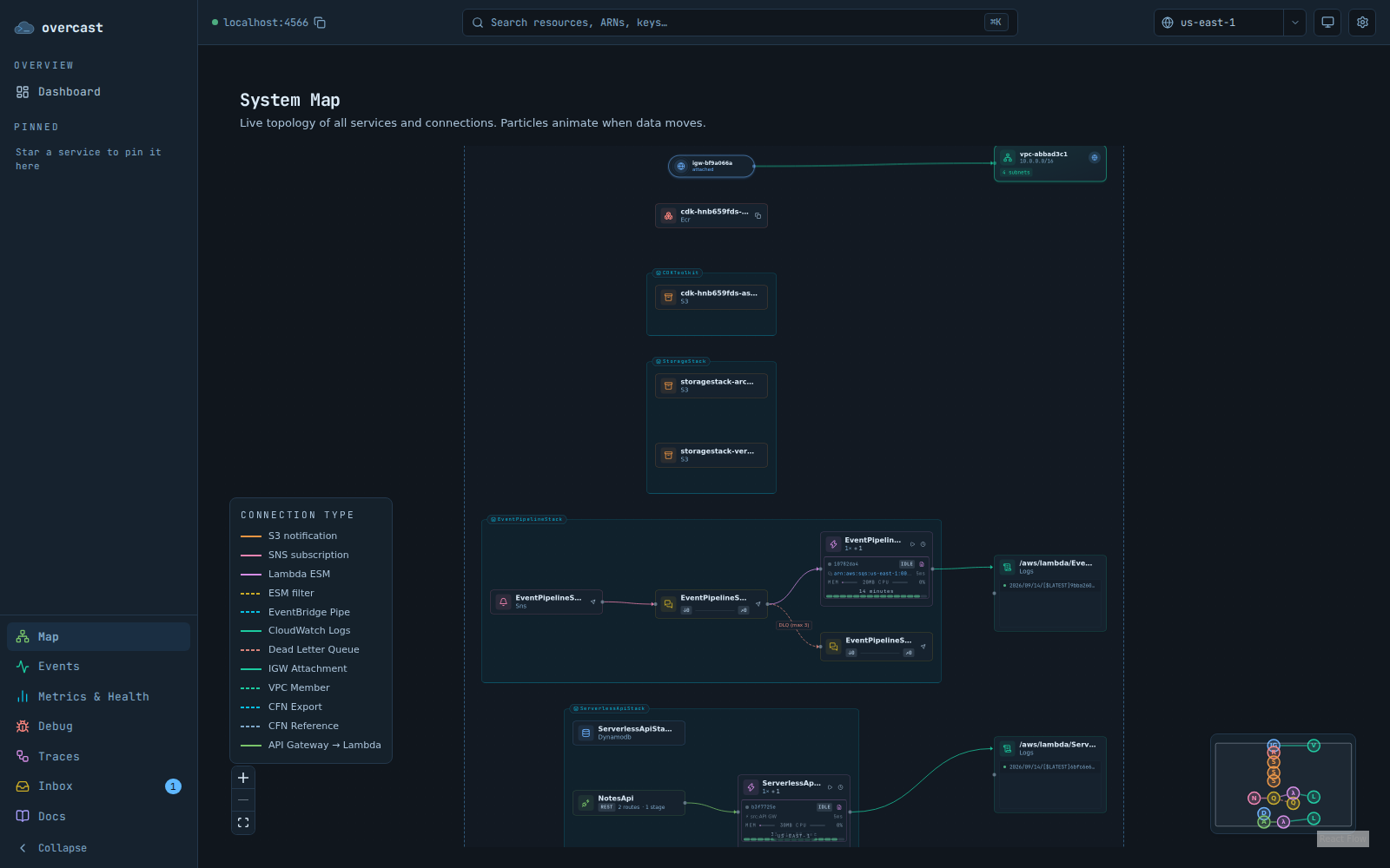 The Overcast console system map: a topology diagram of emulated AWS resources grouped into stacks, with connections drawn between them.