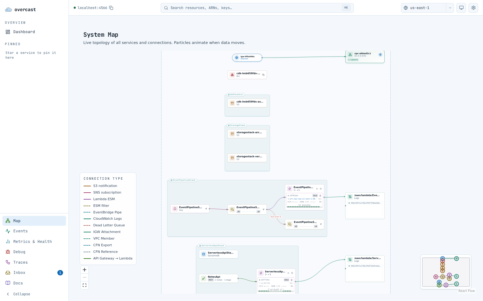 The Overcast console system map: a topology diagram of emulated AWS resources grouped into stacks, with connections drawn between them.